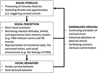 A Moral Theory of Public Service Motivation